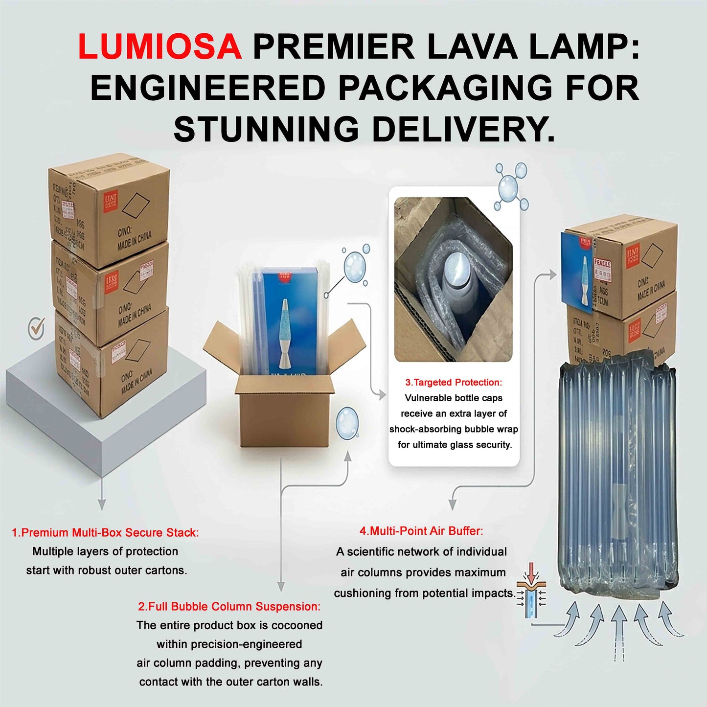 Secure custom-fit styrofoam packaging for Retro Lava Lamp to prevent transit breakage and thermal shock.