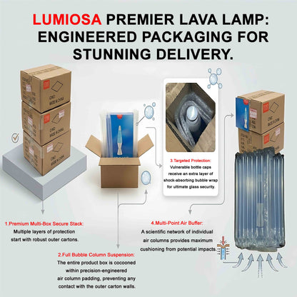 Secure custom-fit styrofoam packaging for Retro Lava Lamp to prevent transit breakage and thermal shock.